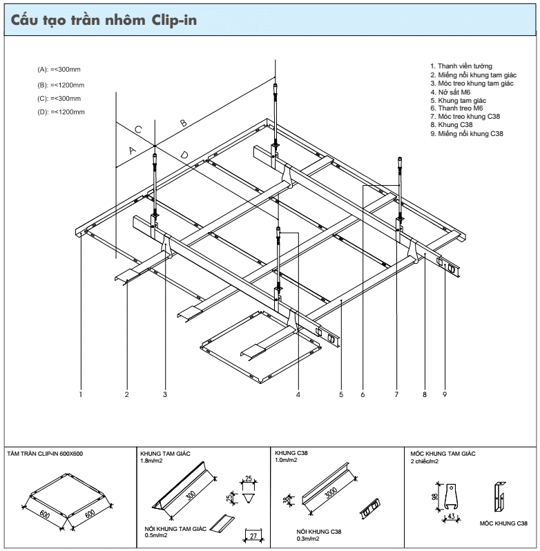 Cấu tạo trần nhôm Clip-in